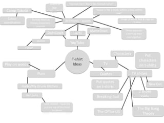 “Mamrie
Ate
Paint”

Camp Takota
Colour
coordination

Portray them as
Disney characters popular

“Hannah Hart? More like Hannah Farts!”
“Grace is like a mask, within, a box, within
cage”
Image of mask, box & cage on
T-shirt

All Friends – quotes

DailyGrace
Quotes

Harto

MameTown

Three separate
t-shirts & then
one together

YouTube

*Ding*

Characters
T-shirt
Ideas

Play on words
Puns
Harto/My Drunk Kitchen

TV
Quotes
Put quotes
on t-shirts

Put
characters
on t-shirts
TV shows
New Girl

Breaking Bad

Her puns
Food related – have the
pun on top of the food
its about

2 Broke
Girls

The Office US

The Big Bang
Theory

 
