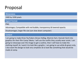 Proposal
Dimensions
2400 by 3200 pixels
Export Format
PNG
Advantages; Compatible with red bubble, transparency & lowered opacity
Disadvantages; larger file size (can slow down computer)
Content
I am going to make three YouTubers (Grace Helbig, Mamrie Hart, Hannah Hart) into
graphics for their film Camp Takota. I will use the outfits they usually wear onset. I am
going to rotoscope over the image to get a outline, then I will have to make the
clothing myself. As I want it to look like a graphic, I am going to use white & green only.
I also want the design to look very simplistic & to look like something that would be
made at camp.

 