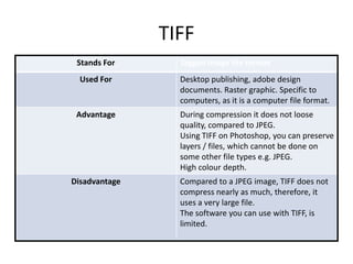 TIFF
Stands For

Tagged image file format

Used For

Desktop publishing, adobe design
documents. Raster graphic. Specific to
computers, as it is a computer file format.

Advantage

During compression it does not loose
quality, compared to JPEG.
Using TIFF on Photoshop, you can preserve
layers / files, which cannot be done on
some other file types e.g. JPEG.
High colour depth.

Disadvantage

Compared to a JPEG image, TIFF does not
compress nearly as much, therefore, it
uses a very large file.
The software you can use with TIFF, is
limited.

 