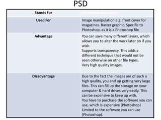 PSD
Stands For
Used For

Photoshop document
Image manipulation e.g. front cover for
magazines. Raster graphic. Specific to
Photoshop, as it is a Photoshop file

Advantage

You can save many different layers, which
allows you to alter the work later on if you
wish.
Supports transparency. This adds a
different technique that would not be
seen otherwise on other file types.
Very high quality images.

Disadvantage

Due to the fact the images are of such a
high quality, you end up getting very large
files. This can fill up the storage on your
computer & hard drives very easily. This
can be expensive to keep up with.
You have to purchase the software you can
use, which is expensive (Photoshop)
Limited to the software you can use
(Photoshop).

 