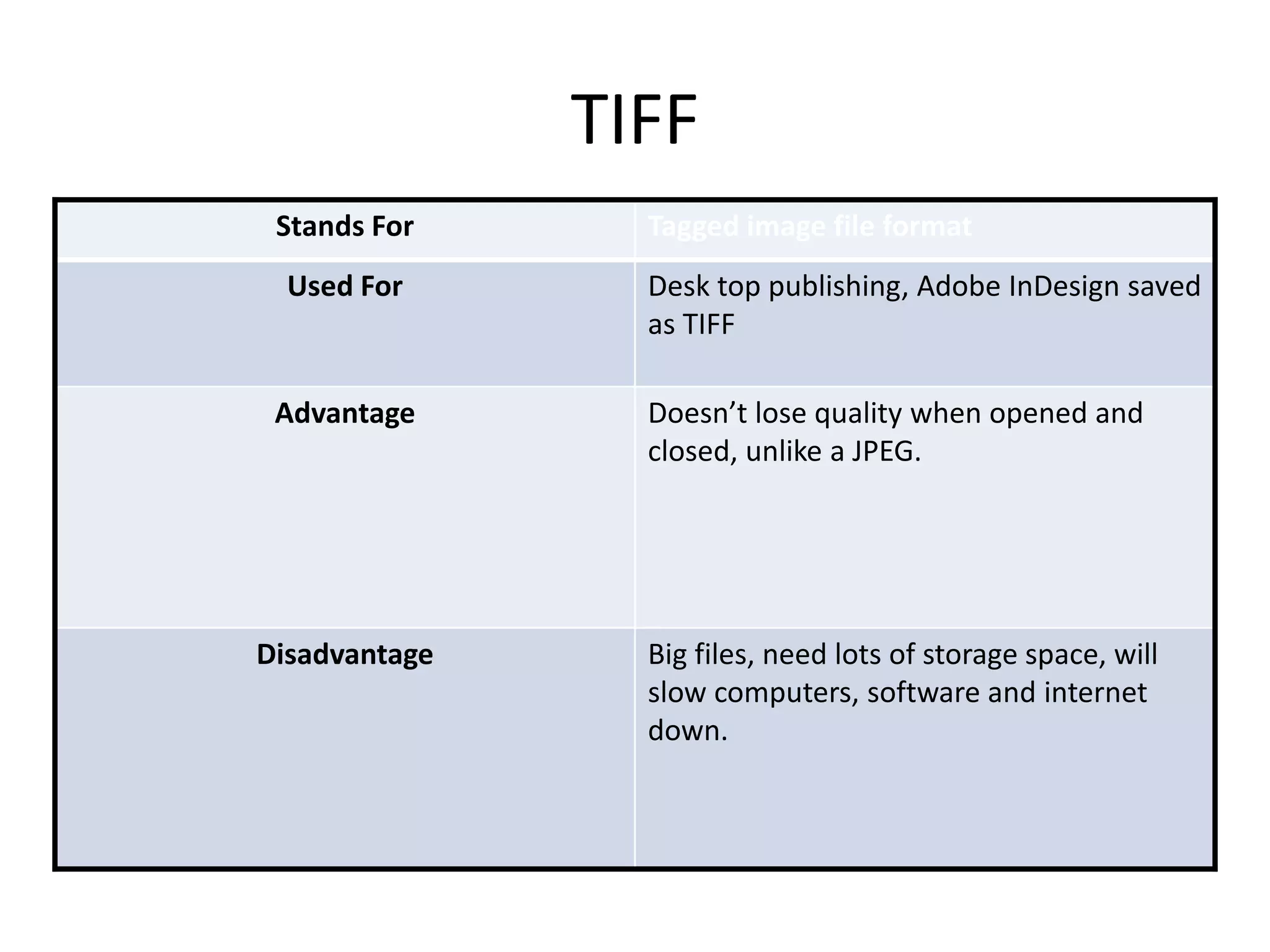 TIFF
Stands For Tagged image file format
Used For Desk top publishing, Adobe InDesign saved
as TIFF
Advantage Doesn’t lose quality when opened and
closed, unlike a JPEG.
Disadvantage Big files, need lots of storage space, will
slow computers, software and internet
down.
 