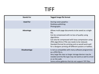 TIFF
Stands For Tagged image file format
Used For Storing raster graphics
Desktop publishing
Photographs
Advantage Allows multi-page documents to be saved as a single
file.
Can be compressed with no loss of quality using
algorithms.
Can also be compressed with lossy compression using
JPEG algorithms if file size needs to be reduced.
Standard format for printing and so would work well
for a designer printing off different posters or leaflets.
Disadvantage Is not as compatible with many software programmes
as a JPEG file is.
Very large file sizes so larger storage devices may be
needed and the file type may not work as well to email
or on the web.
Some online galleries that do not support TIFF files.
 