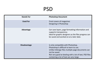 PSD
Stands For Photoshop Document
Used For Front covers of magazines
Designing in Photoshop
Advantage Can save layers, page formatting information and
supports transparency.
Ideal for graphic designers as the files progress can
be saved and worked on at a later date.
Disadvantage Is only compatible with Photoshop.
Photoshop is difficult to learn to use.
Unlike InDesign files multiple page documents can
not be saved.
Not very good at dealing with a lot of text, PSD files
containing a lot of text are very large.
 