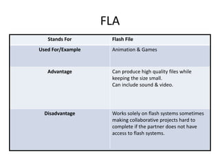 FLA
Stands For Flash File
Used For/Example Animation & Games
Advantage Can produce high quality files while
keeping the size small.
Can include sound & video.
Disadvantage Works solely on flash systems sometimes
making collaborative projects hard to
complete if the partner does not have
access to flash systems.
 
