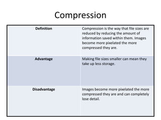 Compression
Definition Compression is the way that file sizes are
reduced by reducing the amount of
information saved within them. Images
become more pixelated the more
compressed they are.
Advantage Making file sizes smaller can mean they
take up less storage.
Disadvantage Images become more pixelated the more
compressed they are and can completely
lose detail.
 