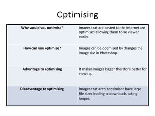 Optimising
Why would you optimise? Images that are posted to the internet are
optimised allowing them to be viewed
easily.
How can you optimise? Images can be optimised by changes the
image size in Photoshop.
Advantage to optimising It makes images bigger therefore better for
viewing.
Disadvantage to optimising Images that aren't optimised have large
file sizes leading to downloads taking
longer.
 
