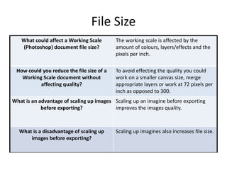 File Size
What could affect a Working Scale
(Photoshop) document file size?
The working scale is affected by the
amount of colours, layers/effects and the
pixels per inch.
How could you reduce the file size of a
Working Scale document without
affecting quality?
To avoid effecting the quality you could
work on a smaller canvas size, merge
appropriate layers or work at 72 pixels per
inch as opposed to 300.
What is an advantage of scaling up images
before exporting?
Scaling up an imagine before exporting
improves the images quality.
What is a disadvantage of scaling up
images before exporting?
Scaling up imagines also increases file size.
 