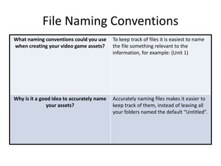File Naming Conventions
What naming conventions could you use
when creating your video game assets?
To keep track of files it is easiest to name
the file something relevant to the
information, for example: (Unit 1)
Why is it a good idea to accurately name
your assets?
Accurately naming files makes it easier to
keep track of them, instead of leaving all
your folders named the default “Untitled”.
 