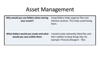 Asset Management
Why would you use folders when storing
your assets?
Using folders helps organise files into
relevant sections. This helps avoid losing
them.
What folders would you create and what
would you save within them
I would create relevantly titled files and
then subfiles to keep things tidy, for
example: Pictures<Designs< - files
 