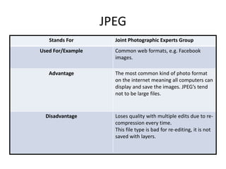 JPEG
Stands For Joint Photographic Experts Group
Used For/Example Common web formats, e.g. Facebook
images.
Advantage The most common kind of photo format
on the internet meaning all computers can
display and save the images. JPEG’s tend
not to be large files.
Disadvantage Loses quality with multiple edits due to re-
compression every time.
This file type is bad for re-editing, it is not
saved with layers.
 