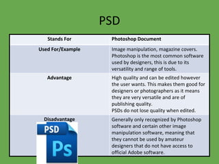 PSD
Stands For Photoshop Document
Used For/Example Image manipulation, magazine covers.
Photoshop is the most common software
used by designers, this is due to its
versatility and range of tools.
Advantage High quality and can be edited however
the user wants. This makes them good for
designers or photographers as it means
they are very versatile and are of
publishing quality.
PSDs do not lose quality when edited.
Disadvantage Generally only recognized by Photoshop
software and certain other image
manipulation software, meaning that
they cannot be used by amateur
designers that do not have access to
official Adobe software.
 