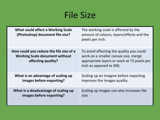 File Size
What could affect a Working Scale
(Photoshop) document file size?
The working scale is affected by the
amount of colours, layers/effects and the
pixels per inch.
How could you reduce the file size of a
Working Scale document without
affecting quality?
To avoid affecting the quality you could
work on a smaller canvas size, merge
appropriate layers or work at 72 pixels per
inch as opposed to 300.
What is an advantage of scaling up
images before exporting?
Scaling up an imagine before exporting
improves the images quality.
What is a disadvantage of scaling up
images before exporting?
Scaling up images can also increases file
size.
 
