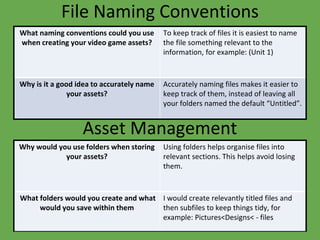 File Naming Conventions
What naming conventions could you use
when creating your video game assets?
To keep track of files it is easiest to name
the file something relevant to the
information, for example: (Unit 1)
Why is it a good idea to accurately name
your assets?
Accurately naming files makes it easier to
keep track of them, instead of leaving all
your folders named the default “Untitled”.
Asset Management
Why would you use folders when storing
your assets?
Using folders helps organise files into
relevant sections. This helps avoid losing
them.
What folders would you create and what
would you save within them
I would create relevantly titled files and
then subfiles to keep things tidy, for
example: Pictures<Designs< - files
 