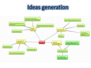 Idea Generation
Ideas generation
 