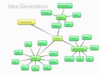 Idea Generation
 