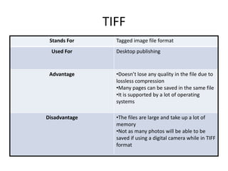 TIFF
Stands For Tagged image file format
Used For Desktop publishing
Advantage •Doesn’t lose any quality in the file due to
lossless compression
•Many pages can be saved in the same file
•It is supported by a lot of operating
systems
Disadvantage •The files are large and take up a lot of
memory
•Not as many photos will be able to be
saved if using a digital camera while in TIFF
format
 