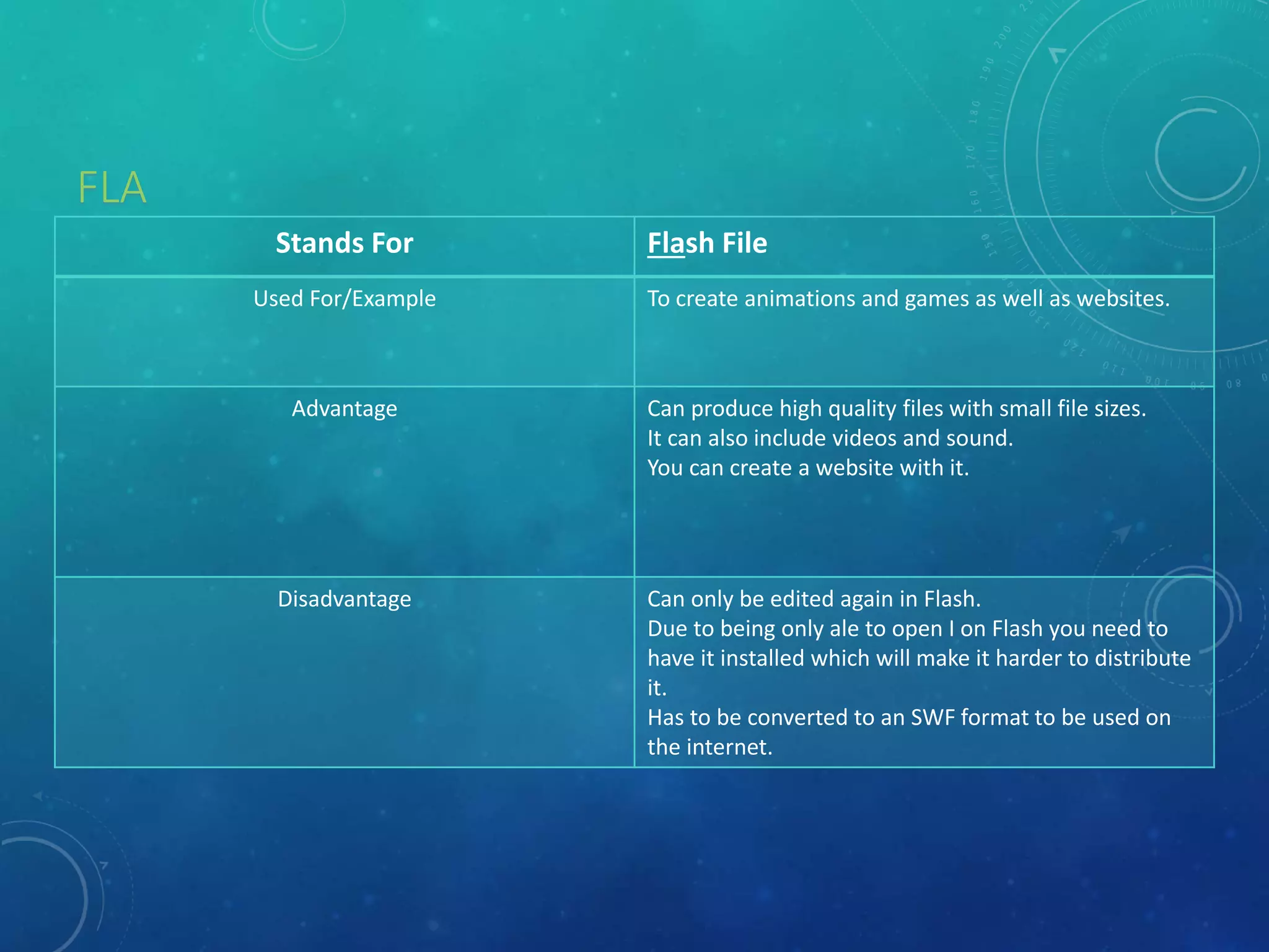 FLA
Stands For Flash File
Used For/Example To create animations and games as well as websites.
Advantage Can produce high quality files with small file sizes.
It can also include videos and sound.
You can create a website with it.
Disadvantage Can only be edited again in Flash.
Due to being only ale to open I on Flash you need to
have it installed which will make it harder to distribute
it.
Has to be converted to an SWF format to be used on
the internet.
 