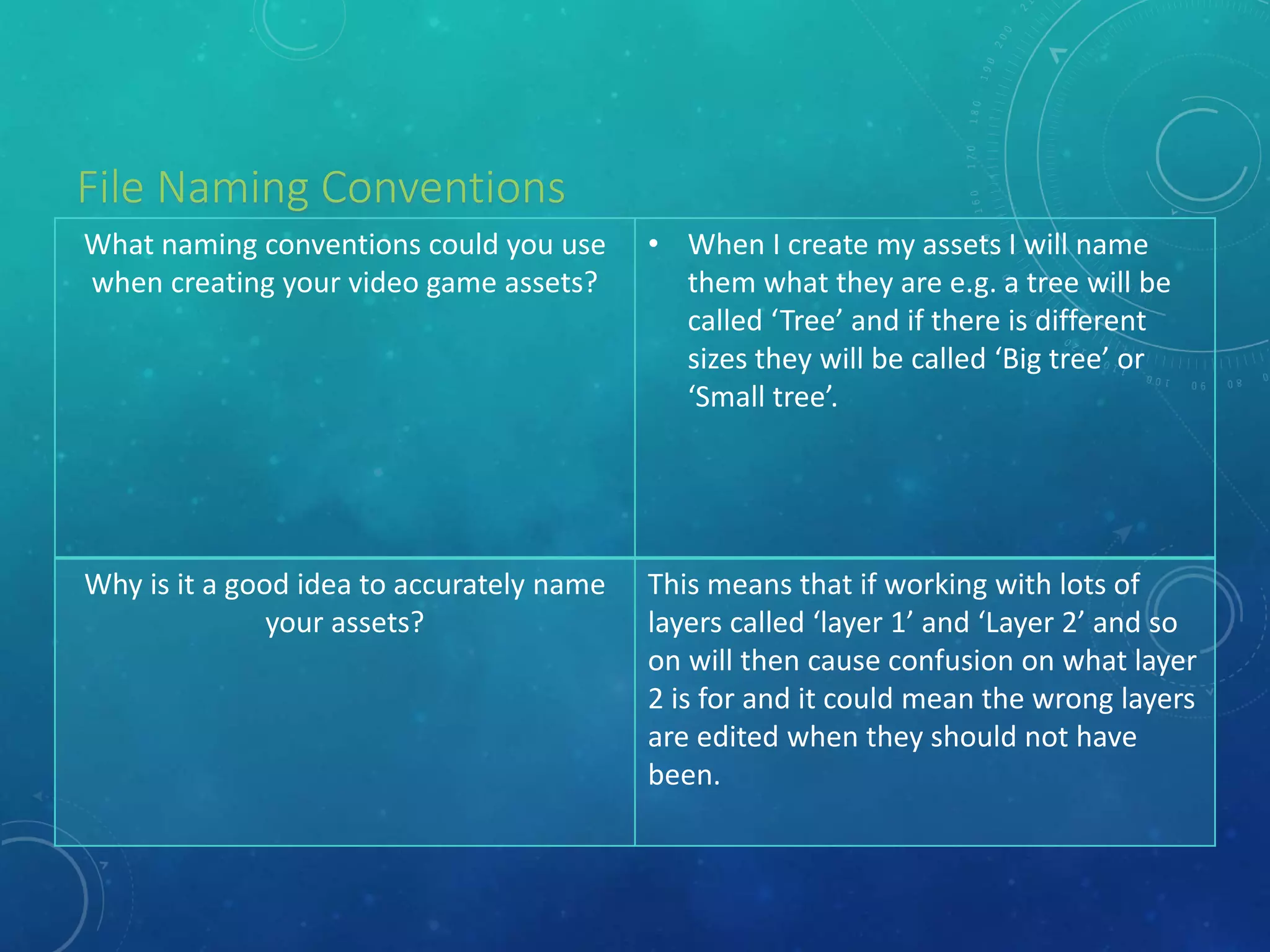File Naming Conventions
What naming conventions could you use
when creating your video game assets?
• When I create my assets I will name
them what they are e.g. a tree will be
called ‘Tree’ and if there is different
sizes they will be called ‘Big tree’ or
‘Small tree’.
Why is it a good idea to accurately name
your assets?
This means that if working with lots of
layers called ‘layer 1’ and ‘Layer 2’ and so
on will then cause confusion on what layer
2 is for and it could mean the wrong layers
are edited when they should not have
been.
 