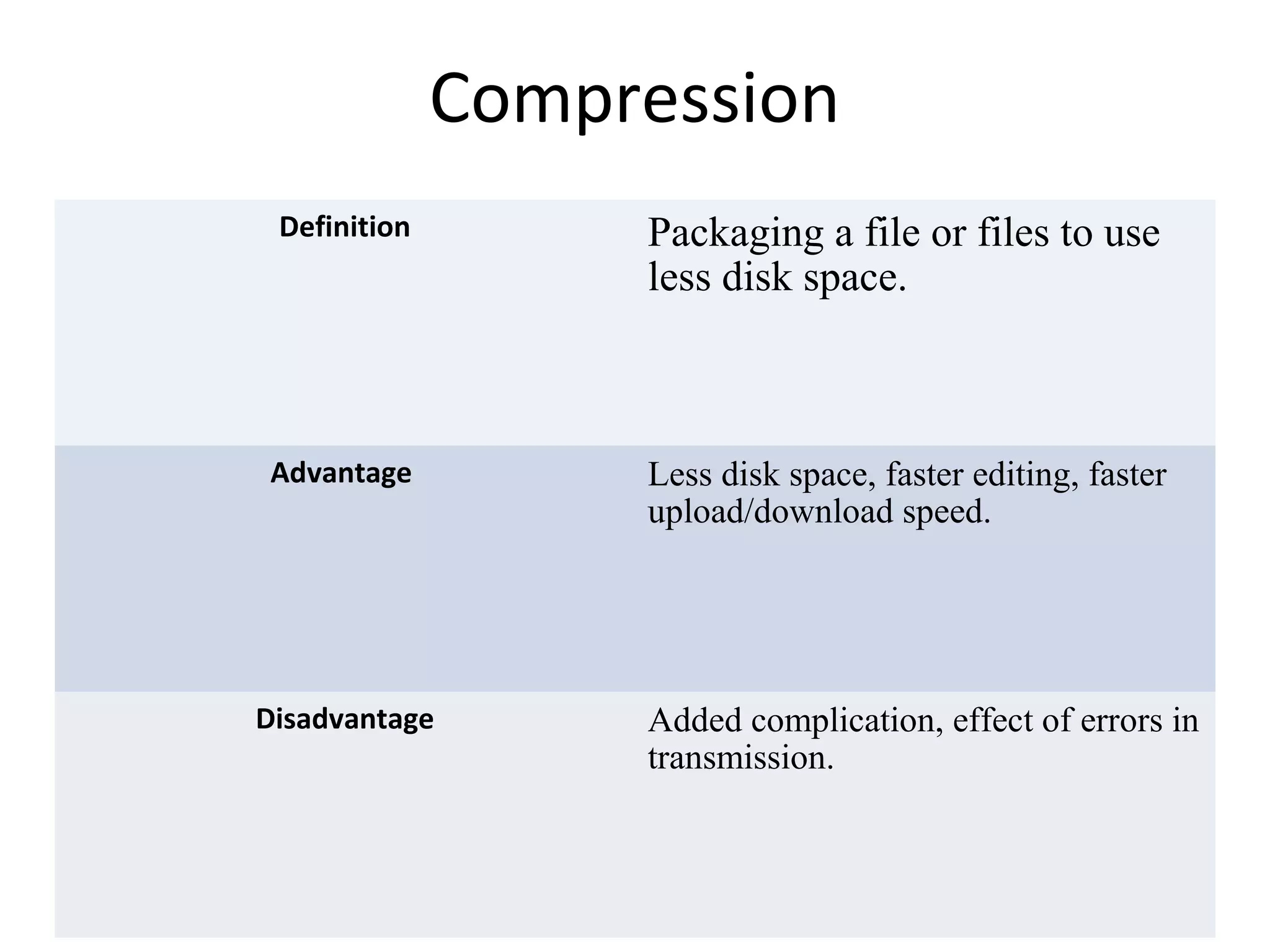 Compression
Definition Packaging a file or files to use
less disk space.
Advantage Less disk space, faster editing, faster
upload/download speed.
Disadvantage Added complication, effect of errors in
transmission.
 