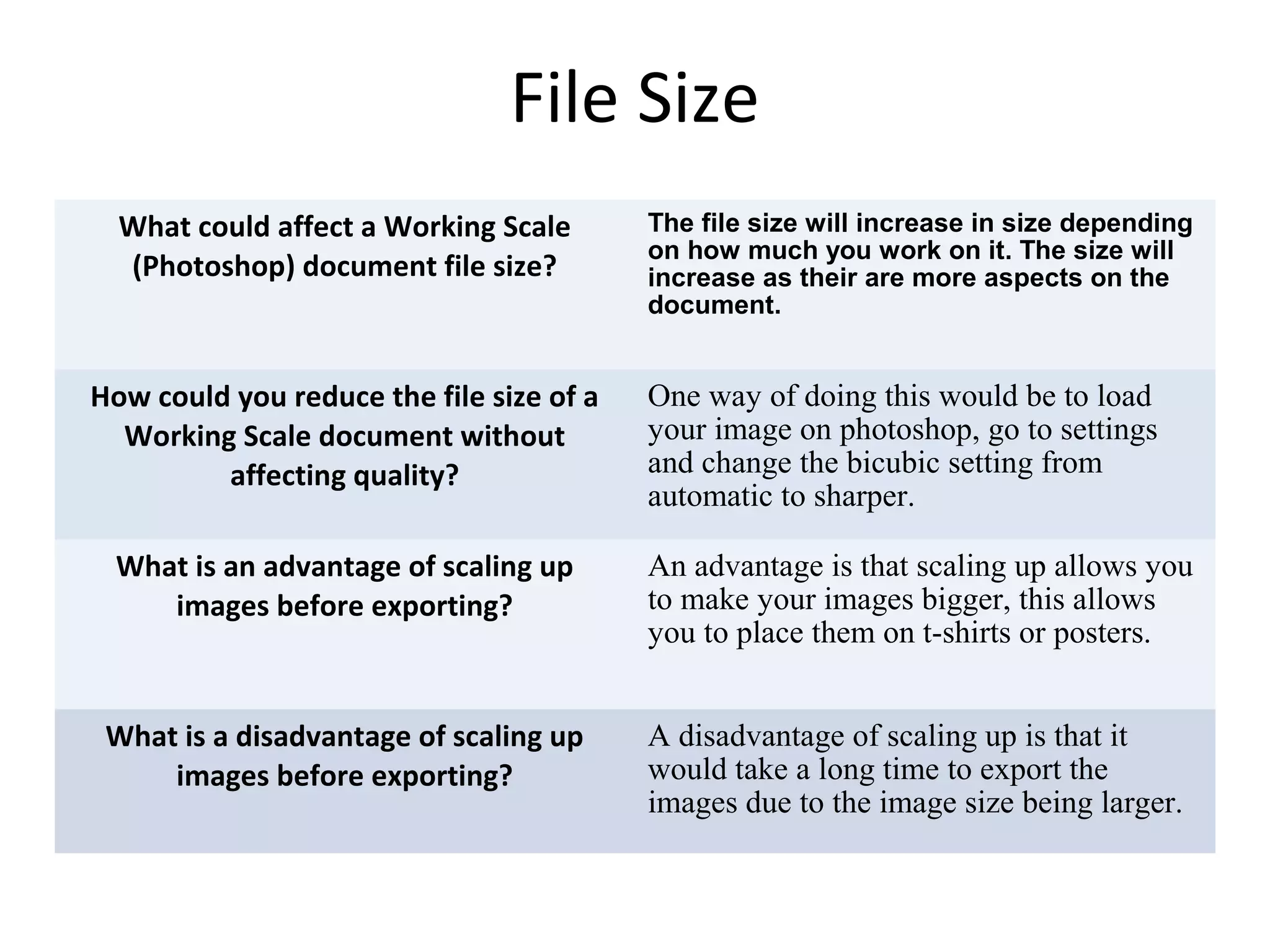 File Size
What could affect a Working Scale
(Photoshop) document file size?
The file size will increase in size depending
on how much you work on it. The size will
increase as their are more aspects on the
document.
How could you reduce the file size of a
Working Scale document without
affecting quality?
One way of doing this would be to load
your image on photoshop, go to settings
and change the bicubic setting from
automatic to sharper.
What is an advantage of scaling up
images before exporting?
An advantage is that scaling up allows you
to make your images bigger, this allows
you to place them on t-shirts or posters.
What is a disadvantage of scaling up
images before exporting?
A disadvantage of scaling up is that it
would take a long time to export the
images due to the image size being larger.
 