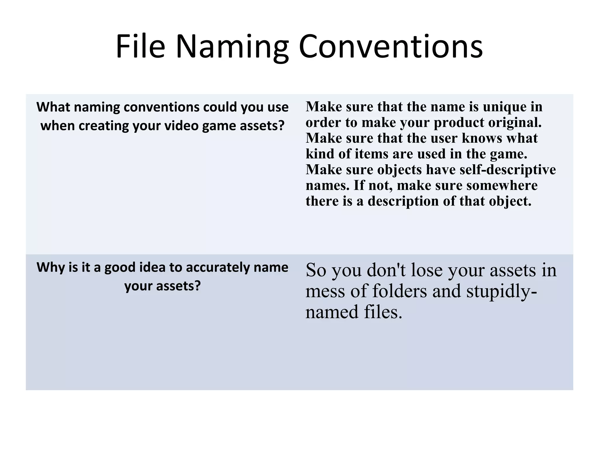 File Naming Conventions
What naming conventions could you use
when creating your video game assets?
Make sure that the name is unique in
order to make your product original.
Make sure that the user knows what
kind of items are used in the game.
Make sure objects have self-descriptive
names. If not, make sure somewhere
there is a description of that object.
Why is it a good idea to accurately name
your assets?
So you don't lose your assets in
mess of folders and stupidly-
named files.
 