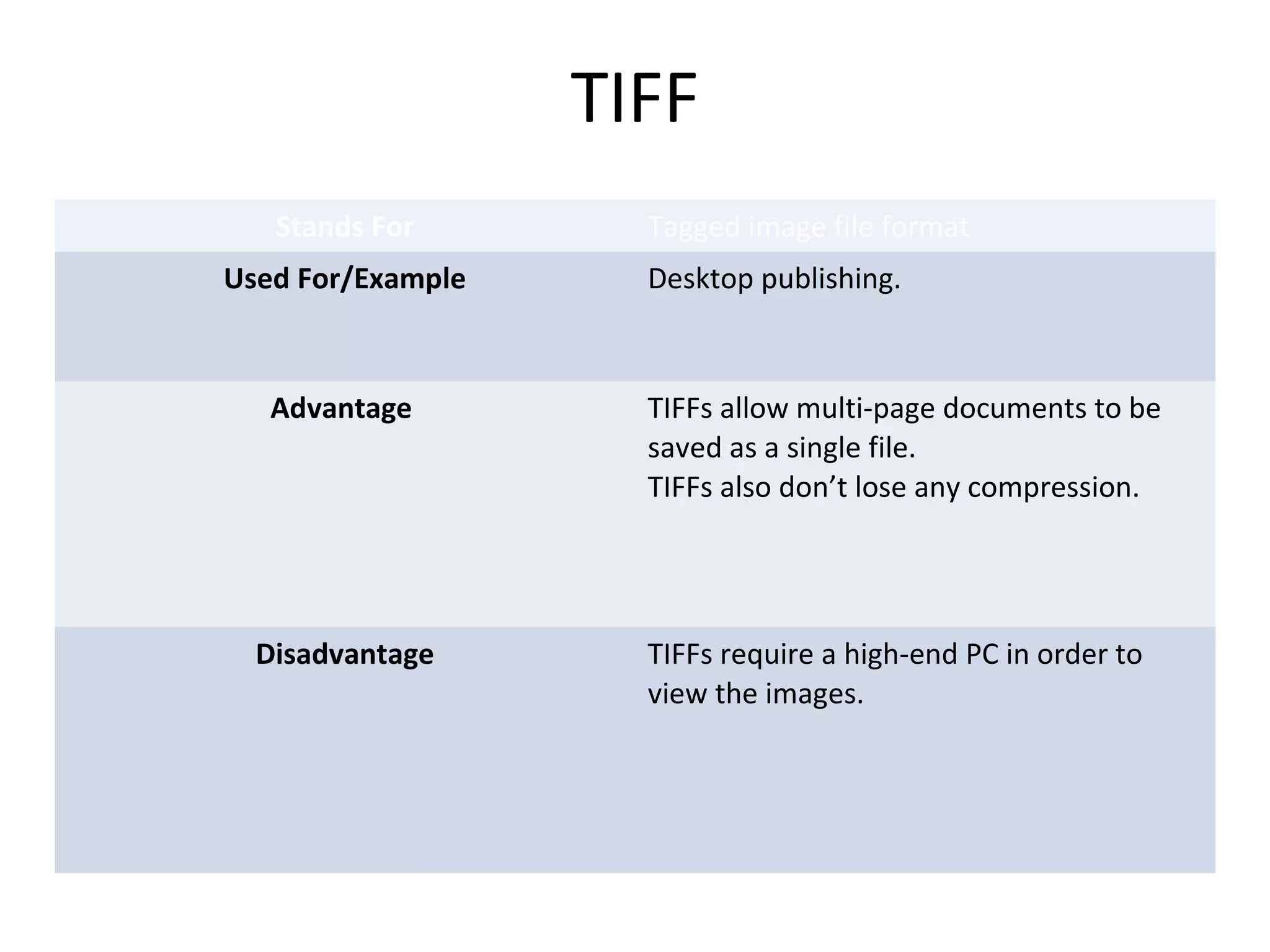 TIFF
Stands For Tagged image file format
Used For/Example Desktop publishing.
Advantage TIFFs allow multi-page documents to be
saved as a single file.
TIFFs also don’t lose any compression.
Disadvantage TIFFs require a high-end PC in order to
view the images.
 