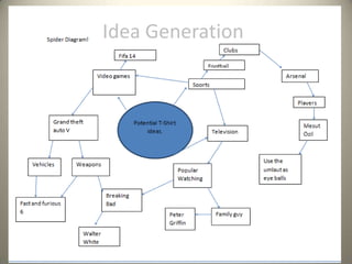 Idea Generation

 