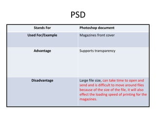PSD
Stands For Photoshop document
Used For/Example Magazines front cover
Advantage Supports transparency
Disadvantage Large file size, can take time to open and
send and is difficult to move around files
because of the size of the file, it will also
effect the loading speed of printing for the
magazines.
 