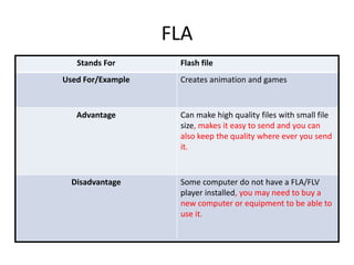 FLA
Stands For Flash file
Used For/Example Creates animation and games
Advantage Can make high quality files with small file
size, makes it easy to send and you can
also keep the quality where ever you send
it.
Disadvantage Some computer do not have a FLA/FLV
player installed, you may need to buy a
new computer or equipment to be able to
use it.
 