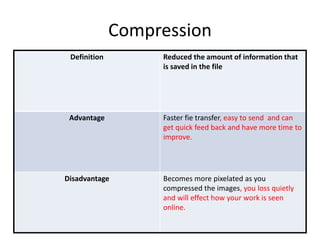 Compression
Definition Reduced the amount of information that
is saved in the file
Advantage Faster fie transfer, easy to send and can
get quick feed back and have more time to
improve.
Disadvantage Becomes more pixelated as you
compressed the images, you loss quietly
and will effect how your work is seen
online.
 