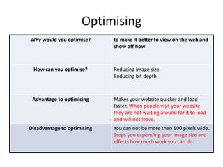 Optimising
Why would you optimise? to make it better to view on the web and
show off how
How can you optimise? Reducing image size
Reducing bit depth
Advantage to optimising Makes your website quicker and load
faster. When people visit your website
they are not waiting around for it to load
and will not leave.
Disadvantage to optimising You can not be more then 500 pixels wide.
Stops you expending your image size and
effects how much work you can do.
.
 