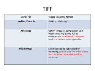 TIFF
Stands For Tagged image file format
Used For/Example Desktop publishing
Advantage Option to lossless compression so it
doesn't lose any quality due to
compression, so when you show your
work it is the best quality possible.
Disadvantage Some website do not support tiff
uploading, you are then limited to where
you can upload your work and loss
audiences.
 
