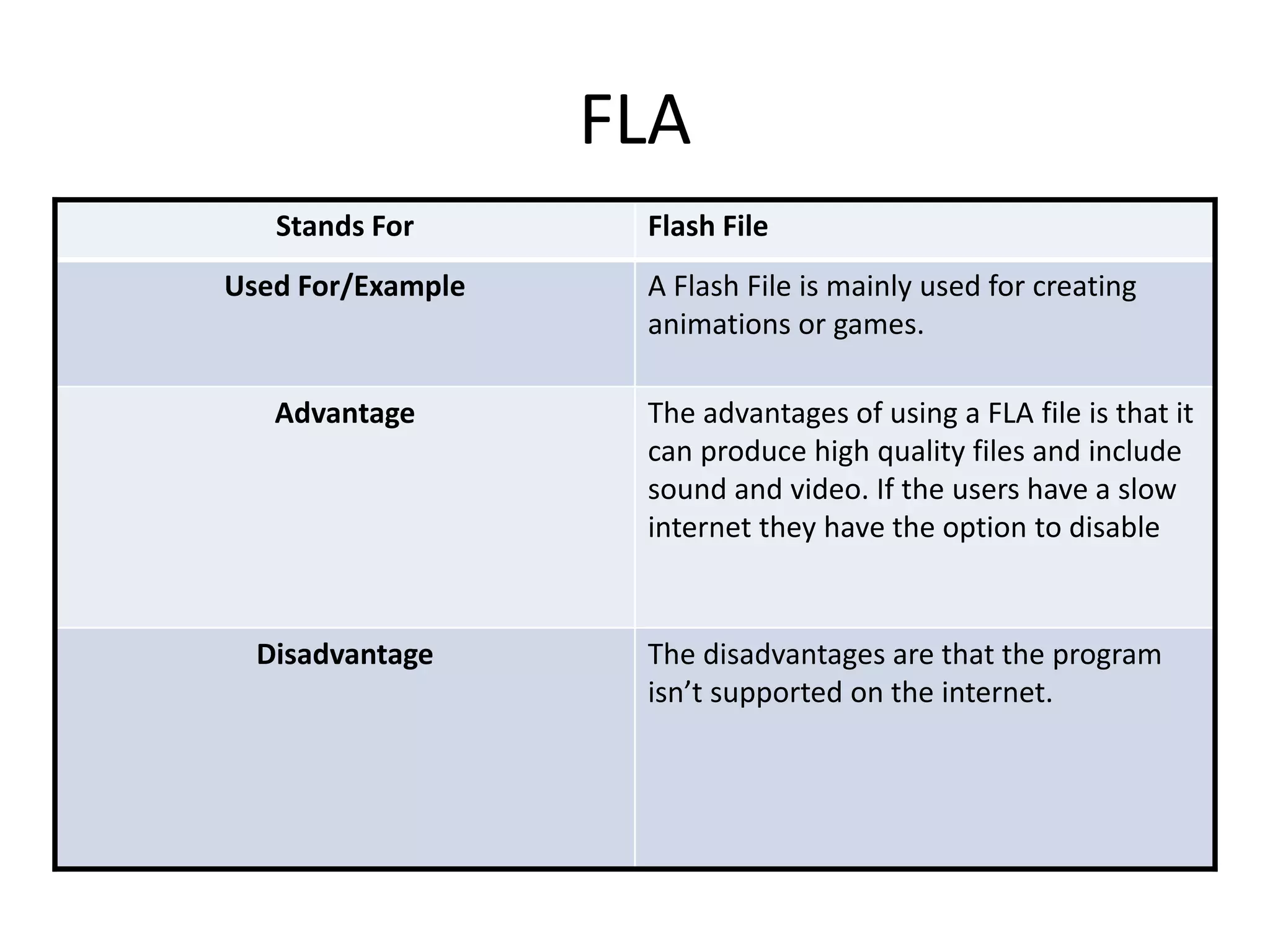 FLA
Stands For Flash File
Used For/Example A Flash File is mainly used for creating
animations or games.
Advantage The advantages of using a FLA file is that it
can produce high quality files and include
sound and video. If the users have a slow
internet they have the option to disable
Disadvantage The disadvantages are that the program
isn’t supported on the internet.
 