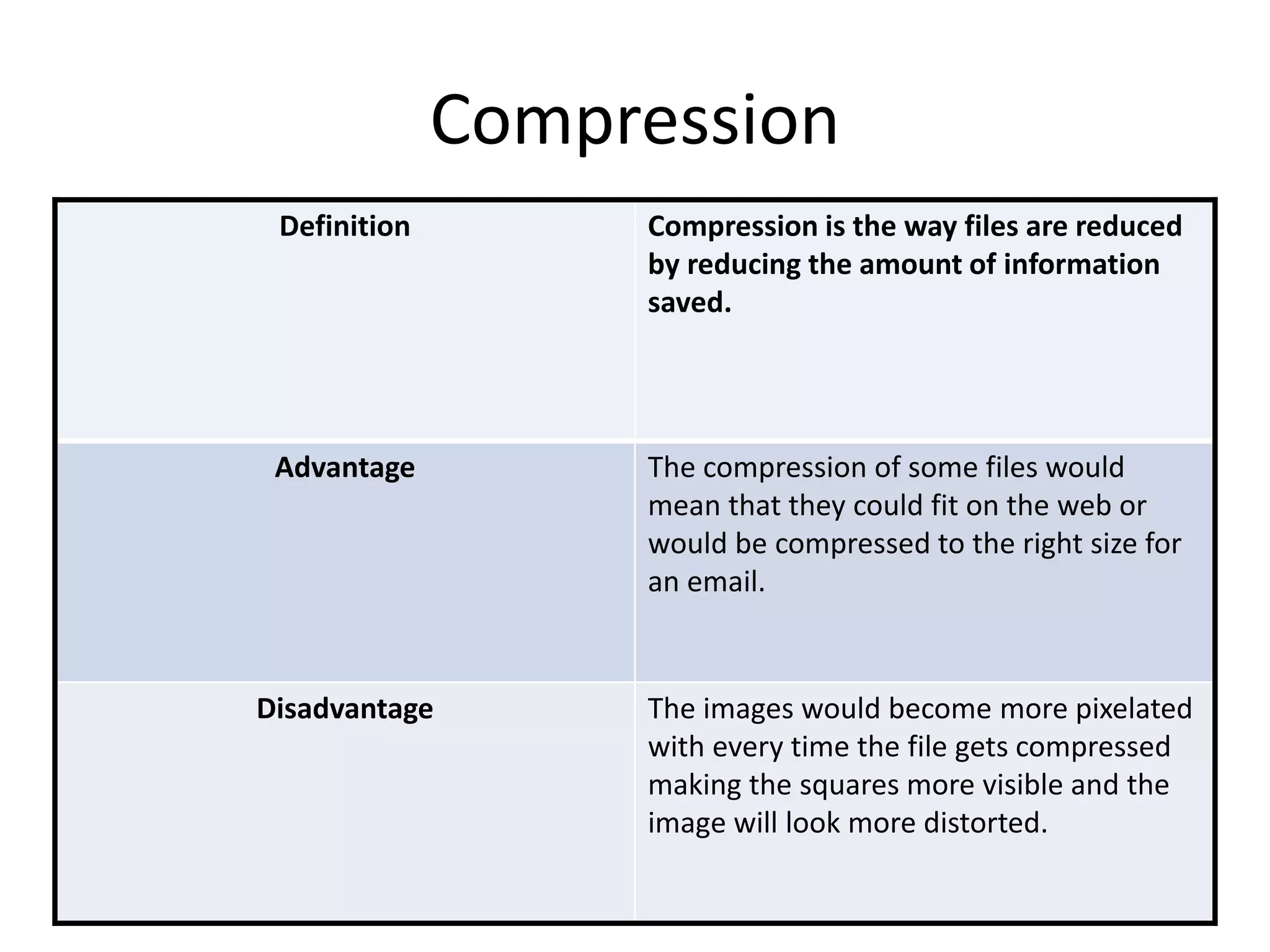 Compression
Definition Compression is the way files are reduced
by reducing the amount of information
saved.
Advantage The compression of some files would
mean that they could fit on the web or
would be compressed to the right size for
an email.
Disadvantage The images would become more pixelated
with every time the file gets compressed
making the squares more visible and the
image will look more distorted.
 
