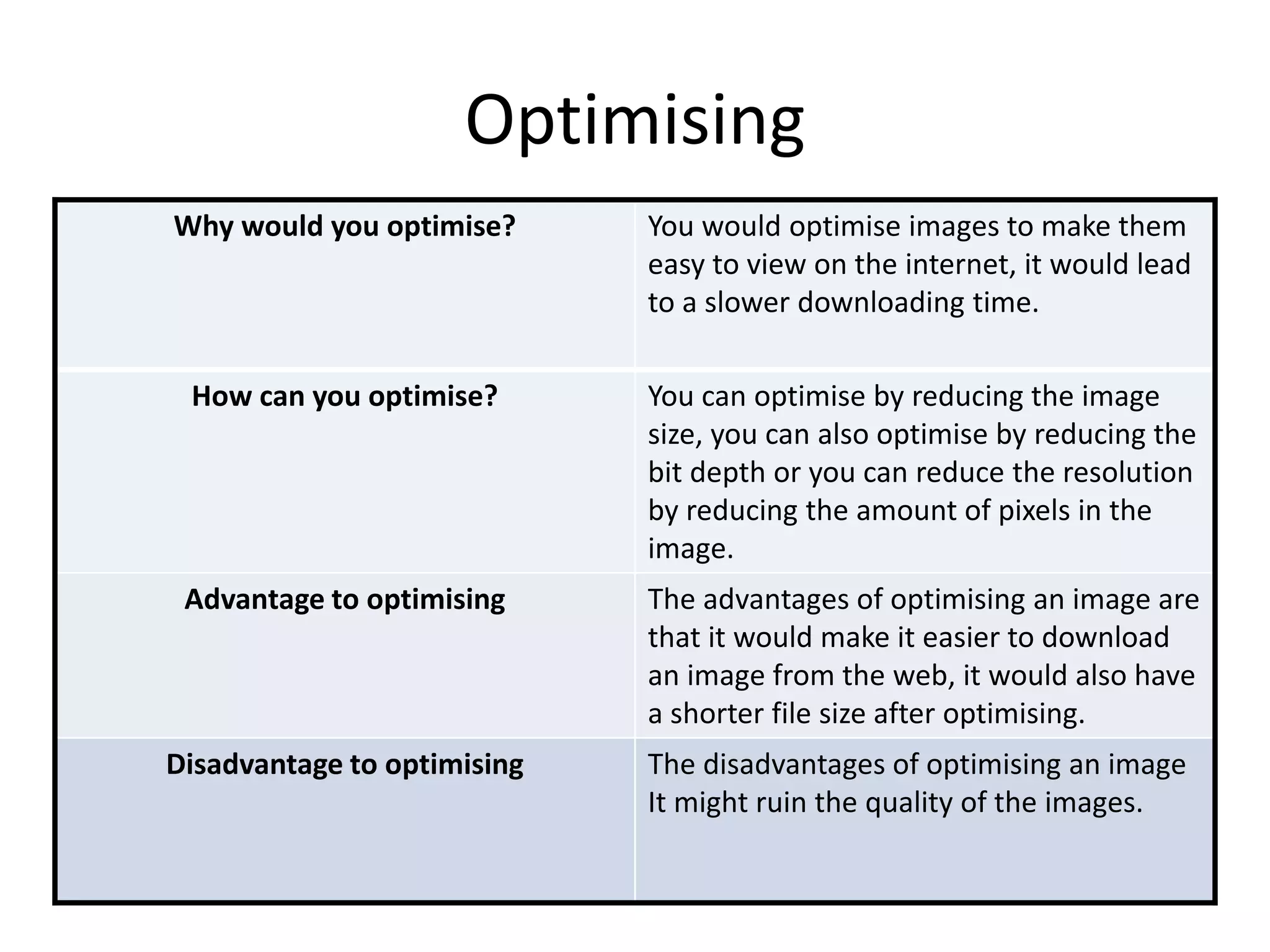 Optimising
Why would you optimise? You would optimise images to make them
easy to view on the internet, it would lead
to a slower downloading time.
How can you optimise? You can optimise by reducing the image
size, you can also optimise by reducing the
bit depth or you can reduce the resolution
by reducing the amount of pixels in the
image.
Advantage to optimising The advantages of optimising an image are
that it would make it easier to download
an image from the web, it would also have
a shorter file size after optimising.
Disadvantage to optimising The disadvantages of optimising an image
It might ruin the quality of the images.
 