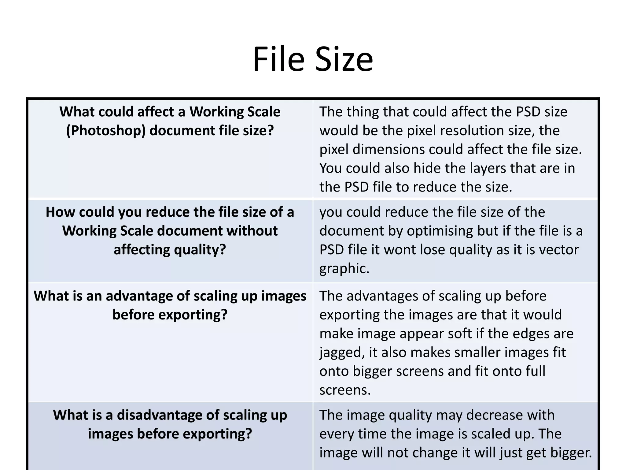 File Size
What could affect a Working Scale
(Photoshop) document file size?
The thing that could affect the PSD size
would be the pixel resolution size, the
pixel dimensions could affect the file size.
You could also hide the layers that are in
the PSD file to reduce the size.
How could you reduce the file size of a
Working Scale document without
affecting quality?
you could reduce the file size of the
document by optimising but if the file is a
PSD file it wont lose quality as it is vector
graphic.
What is an advantage of scaling up images
before exporting?
The advantages of scaling up before
exporting the images are that it would
make image appear soft if the edges are
jagged, it also makes smaller images fit
onto bigger screens and fit onto full
screens.
What is a disadvantage of scaling up
images before exporting?
The image quality may decrease with
every time the image is scaled up. The
image will not change it will just get bigger.
 