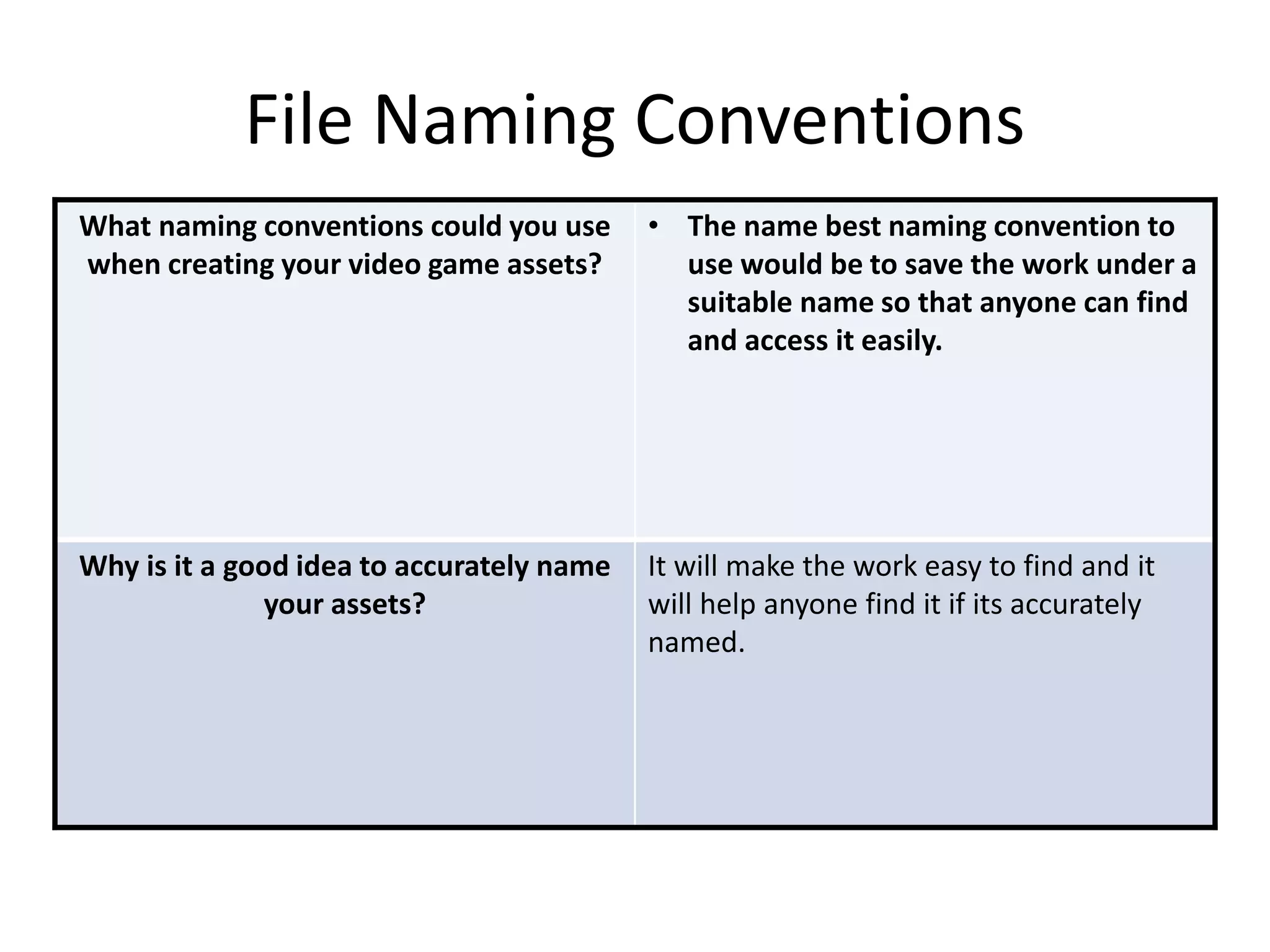 File Naming Conventions
What naming conventions could you use
when creating your video game assets?
• The name best naming convention to
use would be to save the work under a
suitable name so that anyone can find
and access it easily.
Why is it a good idea to accurately name
your assets?
It will make the work easy to find and it
will help anyone find it if its accurately
named.
 