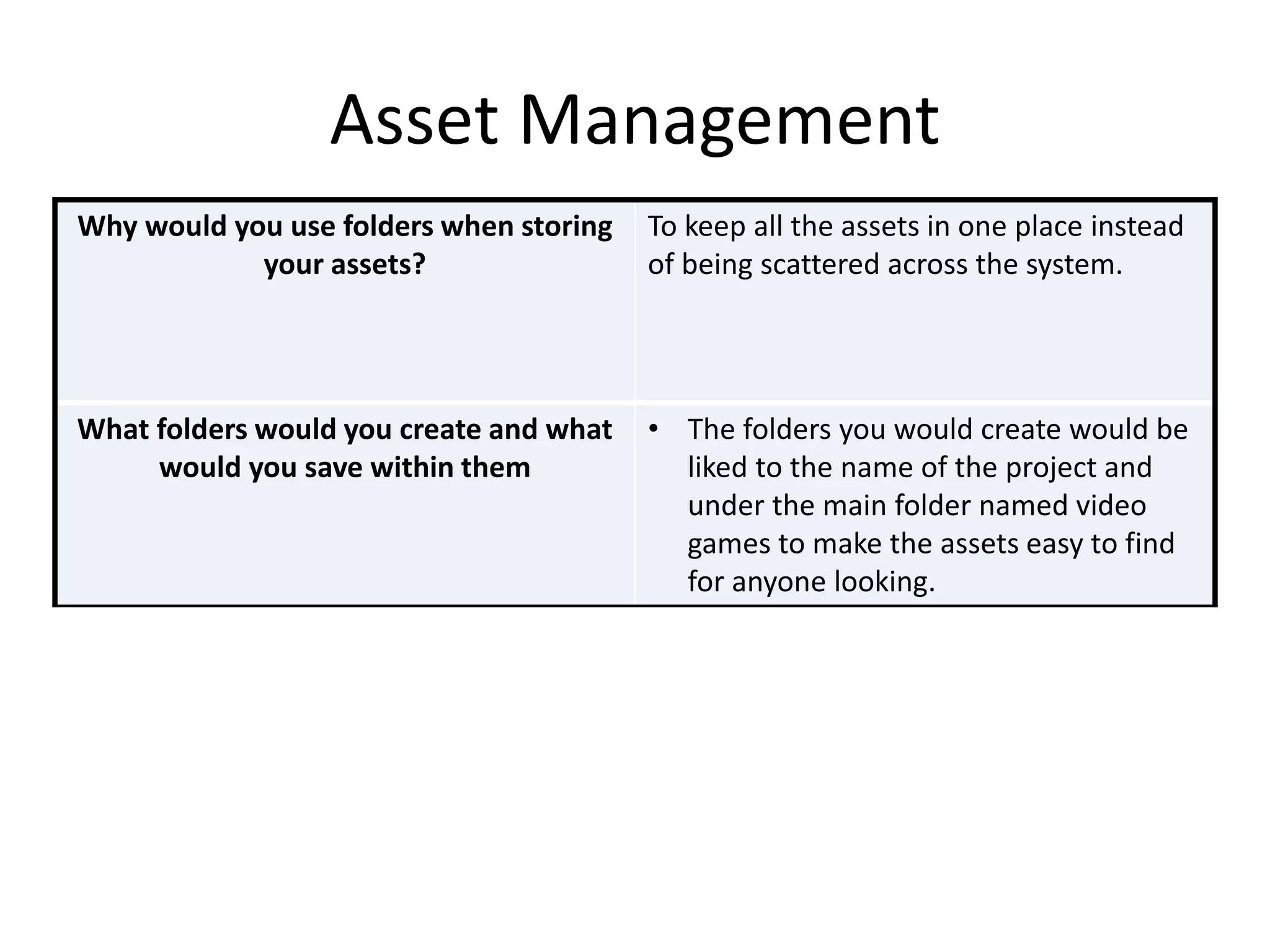 Asset Management
Why would you use folders when storing
your assets?
To keep all the assets in one place instead
of being scattered across the system.
What folders would you create and what
would you save within them
• The folders you would create would be
liked to the name of the project and
under the main folder named video
games to make the assets easy to find
for anyone looking.
 