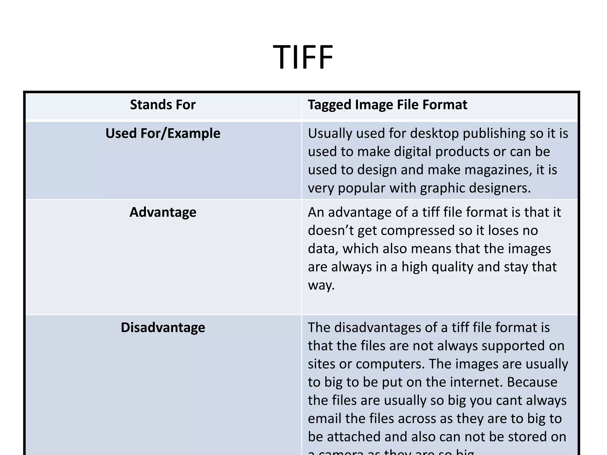 TIFF
Stands For Tagged Image File Format
Used For/Example Usually used for desktop publishing so it is
used to make digital products or can be
used to design and make magazines, it is
very popular with graphic designers.
Advantage An advantage of a tiff file format is that it
doesn’t get compressed so it loses no
data, which also means that the images
are always in a high quality and stay that
way.
Disadvantage The disadvantages of a tiff file format is
that the files are not always supported on
sites or computers. The images are usually
to big to be put on the internet. Because
the files are usually so big you cant always
email the files across as they are to big to
be attached and also can not be stored on
 