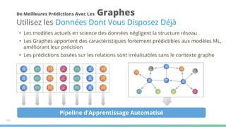 De Meilleures Prédictions Avec Les Graphes
Utilisez les Données Dont Vous Disposez Déjà
• Les modèles actuels en science des données négligent la structure réseau
• Les Graphes apportent des caractéristiques fortement prédictibles aux modèles ML,
améliorant leur précision
• Les prédictions basées sur les relations sont irréalisables sans le contexte graphe
Pipeline d’Apprentissage Automatisé
103
 
