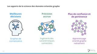 Les apports de la science des données orientée graphe
Meilleures
décisions
Graphes de
connaissance
Précision
accrue
Ingénierie des
caractéristiques
connectées
Plus de conﬁance et
de pertinence
Apprentissage
orienté graphe
nativement
107
 