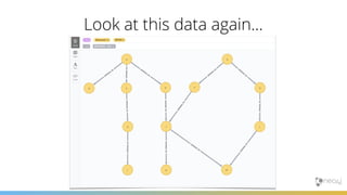 Look at this data again…
 