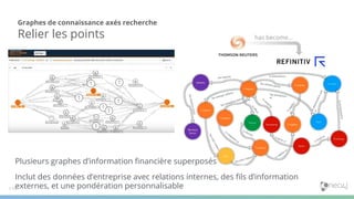 has become...
110
Plusieurs graphes d’information ﬁnancière superposés
Inclut des données d’entreprise avec relations internes, des ﬁls d’information
externes, et une pondération personnalisable
Graphes de connaissance axés recherche
Relier les points
 