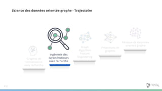 Science des données orientée graphe - Trajectoire
Graphes de
connaissance
axés recherche
Ingénierie des
caractéristiques
axée recherche
Graph
Algorithm
Feature
Engineering
Projections de
graphes
Réseaux de neurones
orientés graphe
112
 