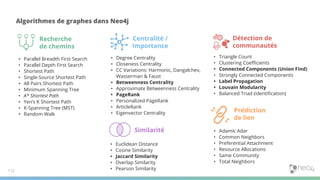 • Degree Centrality
• Closeness Centrality
• CC Variations: Harmonic, Dangalchev,
Wasserman & Faust
• Betweenness Centrality
• Approximate Betweenness Centrality
• PageRank
• Personalized PageRank
• ArticleRank
• Eigenvector Centrality
• Triangle Count
• Clustering Coeﬃcients
• Connected Components (Union Find)
• Strongly Connected Components
• Label Propagation
• Louvain Modularity
• Balanced Triad (identiﬁcation)
• Euclidean Distance
• Cosine Similarity
• Jaccard Similarity
• Overlap Similarity
• Pearson Similarity
Algorithmes de graphes dans Neo4j
• Parallel Breadth First Search
• Parallel Depth First Search
• Shortest Path
• Single-Source Shortest Path
• All Pairs Shortest Path
• Minimum Spanning Tree
• A* Shortest Path
• Yen’s K Shortest Path
• K-Spanning Tree (MST)
• Random Walk
• Degree Centrality
• Closeness Centrality
• CC Variations: Harmonic, Dangalchev,
Wasserman & Faust
• Betweenness Centrality
• Approximate Betweenness Centrality
• PageRank
• Personalized PageRank
• ArticleRank
• Eigenvector Centrality
• Triangle Count
• Clustering Coeﬃcients
• Connected Components (Union Find)
• Strongly Connected Components
• Label Propagation
• Louvain Modularity
• Balanced Triad (identiﬁcation)
• Euclidean Distance
• Cosine Similarity
• Jaccard Similarity
• Overlap Similarity
• Pearson Similarity
Recherche
de chemins
Centralité /
Importance
Détection de
communautés
Similarité
Prédiction
de lien
• Adamic Adar
• Common Neighbors
• Preferential Attachment
• Resource Allocations
• Same Community
• Total Neighbors
122
 