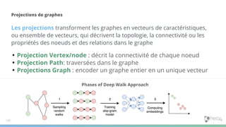 Les projections transforment les graphes en vecteurs de caractéristiques,
ou ensemble de vecteurs, qui décrivent la topologie, la connectivité ou les
propriétés des noeuds et des relations dans le graphe
Projections de graphes
• Projection Vertex/node : décrit la connectivité de chaque noeud
• Projection Path: traversées dans le graphe
• Projections Graph : encoder un graphe entier en un unique vecteur
Phases of Deep Walk Approach
125
 