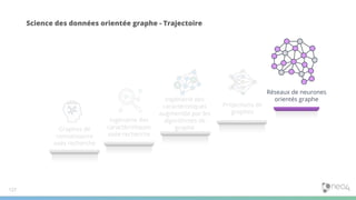 Science des données orientée graphe - Trajectoire
Graphes de
connaissance
axés recherche
Ingénierie des
caractéristiques
axée recherche
Ingénierie des
caractéristiques
augmentée par les
algorithmes de
graphe
Projections de
graphes
Réseaux de neurones
orientés graphe
127
 