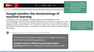 “The idea is that graph networks are bigger than any
one machine-learning approach.
Graphs bring an ability to generalize about
structure that the individual neural nets don't have.”
"La cognition humaine part
du principe que le monde
est composé d’objets et de
relations”
128
"Les calculs sur les graphes
oﬀrent un potentiel inductif
bien supérieur aux couches
convolutives et
récurrentes”
 