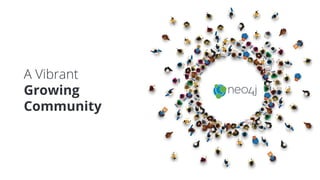 A Vibrant
Growing
Community
 