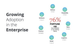 76%FORTUNE
100
have adopted
or are piloting
Neo4jFinance
20 of top 25
7 of top 10
Software
Retail
7 of top 10
Airlines
3 of top 5
Logistics
3 of top 5
Telco
4 of top 5
Hospitality
3 of top 5
Growing
Adoption
in the
Enterprise
 